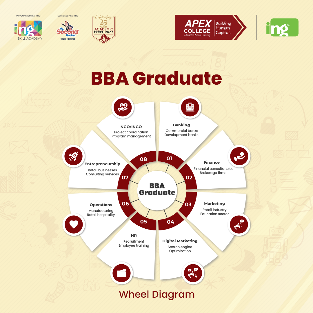 bba-graduate-career-path