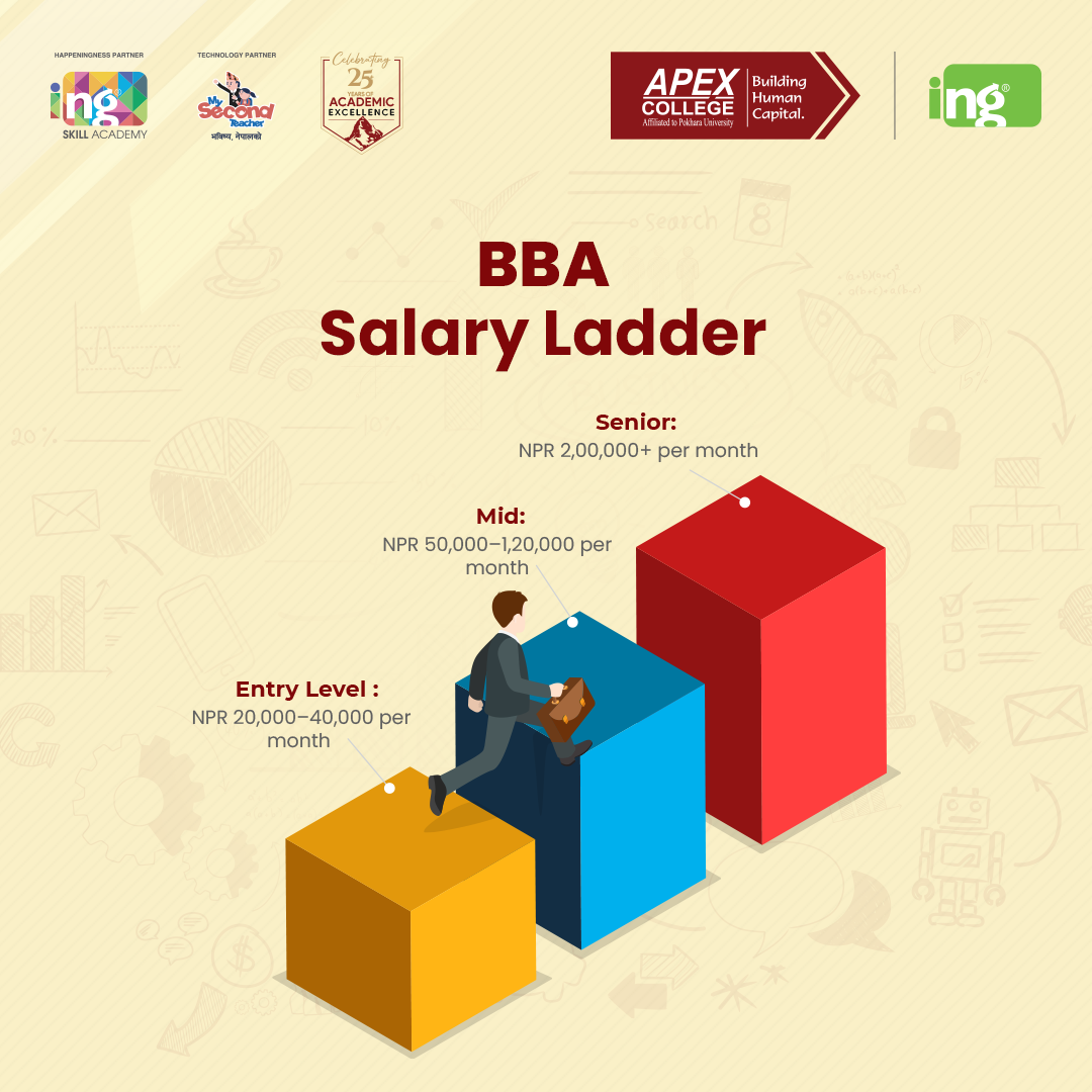 bba-salary-in-nepal